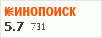 Рейтинг по версии Кинопоиска Рейтинг по версии Кинопоиска