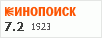 Рейтинг по версии Кинопоиска Рейтинг по версии Кинопоиска