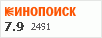 Рейтинг по версии Кинопоиска Рейтинг по версии Кинопоиска