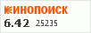 Рейтинг по версии Кинопоиска Рейтинг по версии Кинопоиска